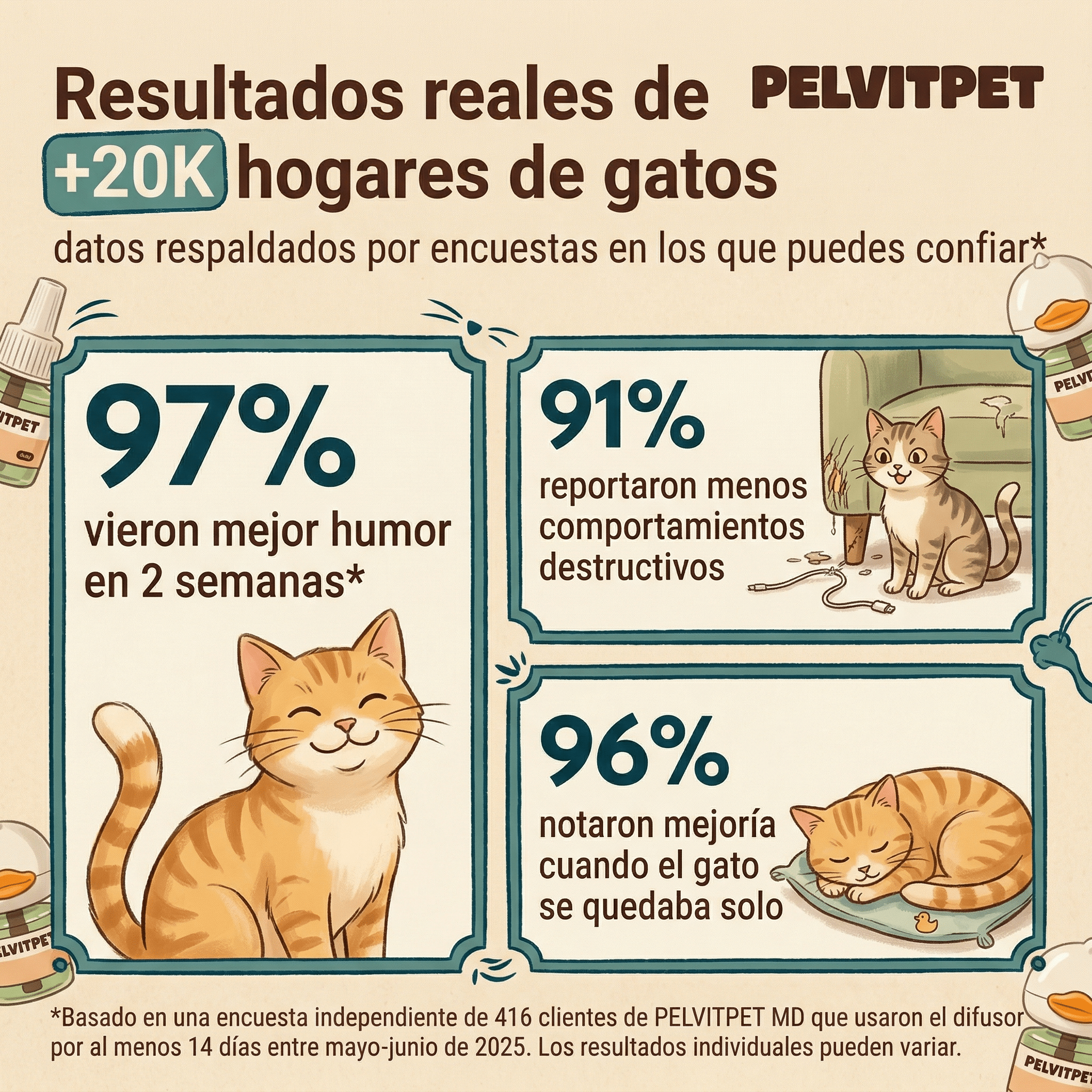 Difusor Antiestrés Pelux™ para Gatos - Pelvitpet