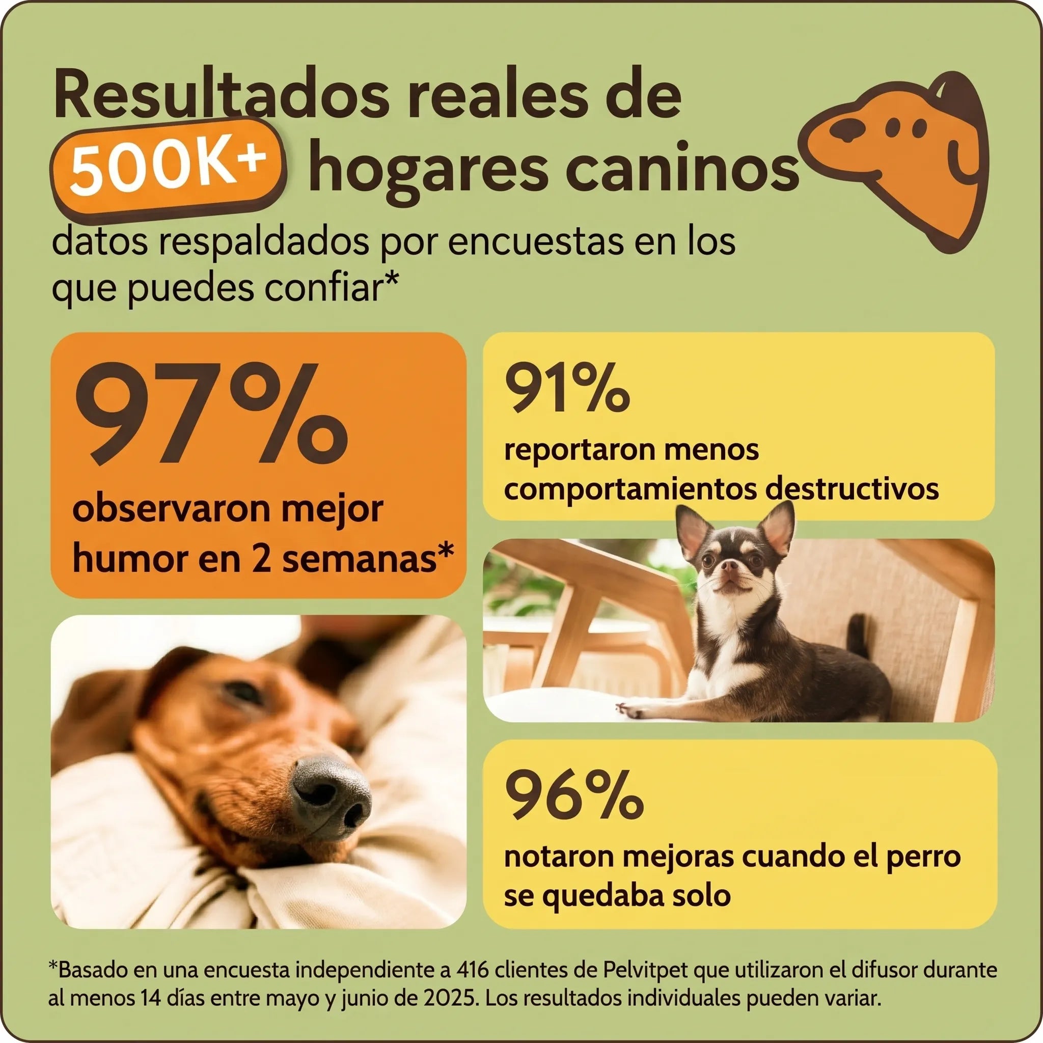 Difusor Antiestrés Pelux™  para Perros