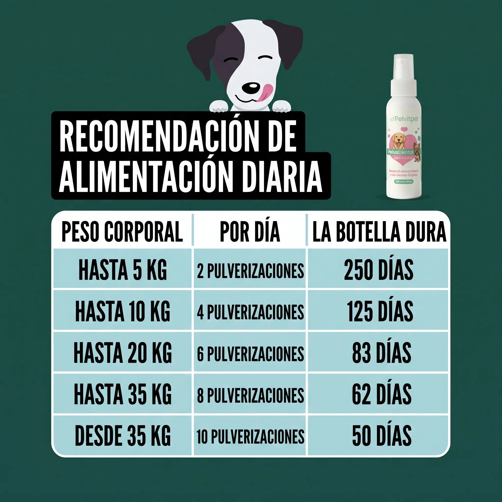 PeluxDental - Spray Dental Antisarro para Perros