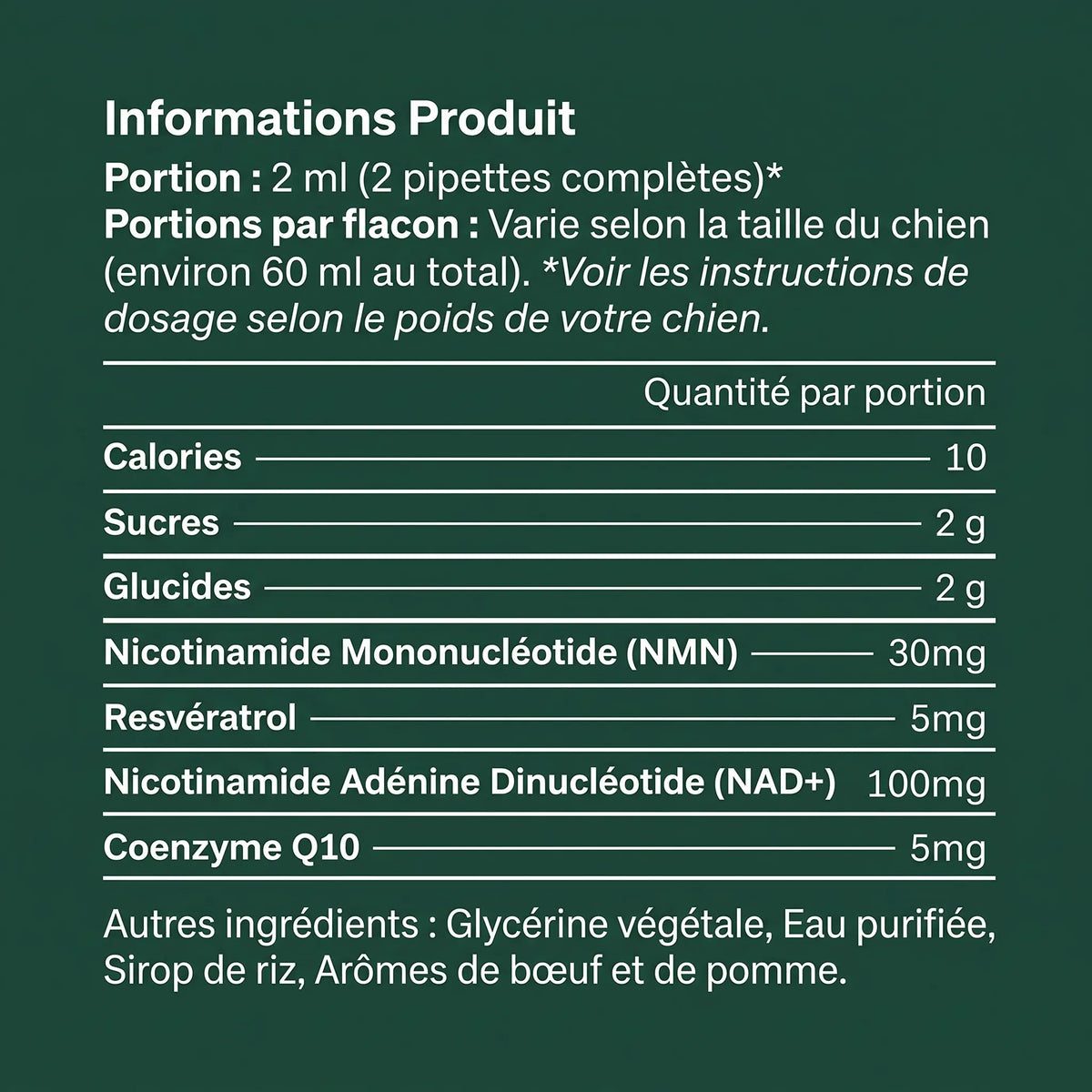 Pelux Protocol™ – Formule de Longévité pour Chiens